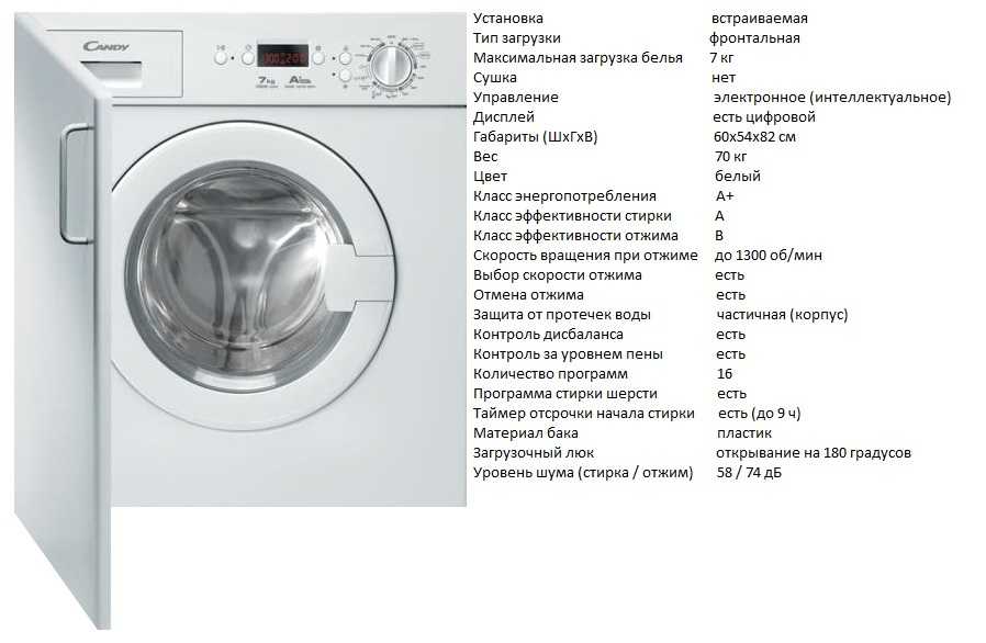 Какой марки выбрать стиральную машину для дома? подробная инструкция для покупателей