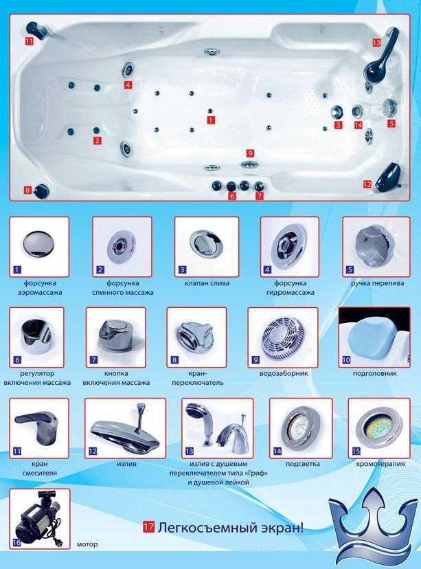 Уход за гидромассажной ванной: как правильно проводить обслуживание оборудования | pemoht bcem!