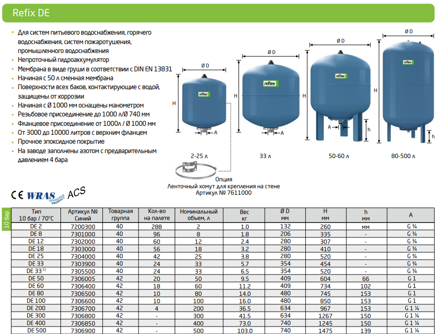 Как выбрать гидроаккумулятор для систем водоснабжения - жми!
как выбрать гидроаккумулятор для систем водоснабжения - жми!