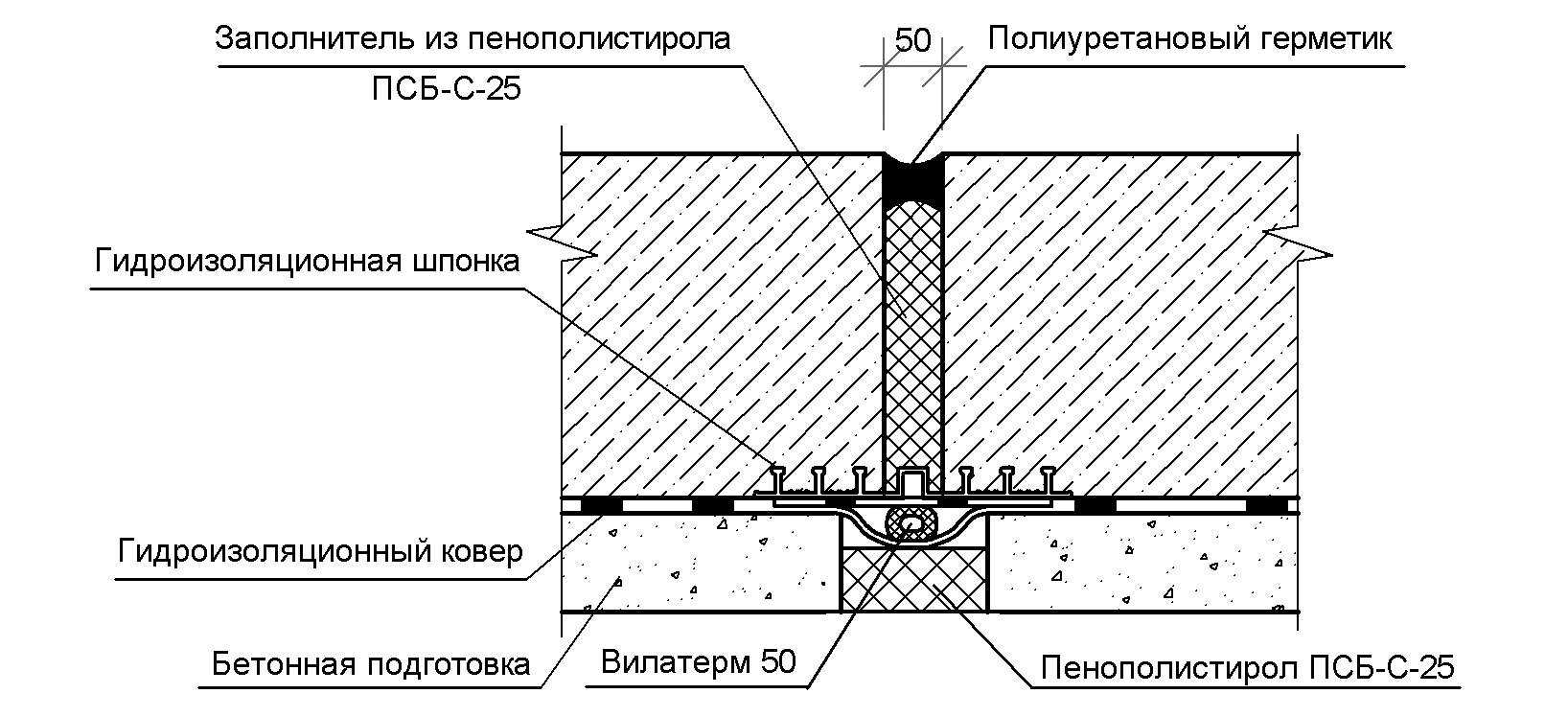 Деформационный шов в монолитных железобетонных конструкциях: назначение, расстояние и примеры узлов