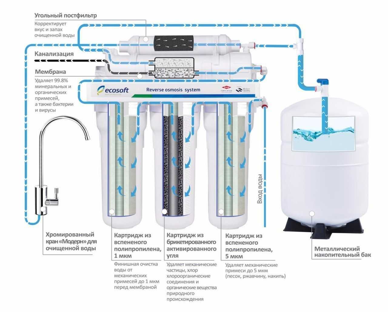 9 советов по выбору фильтра грубой очистки воды для квартиры и дома - строительный блог вити петрова