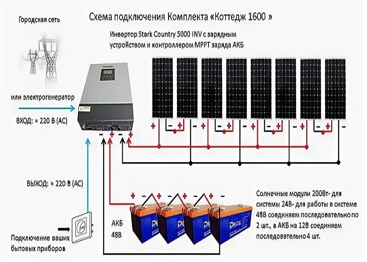 Схема подключения солнечных батарей - tokzamer.ru