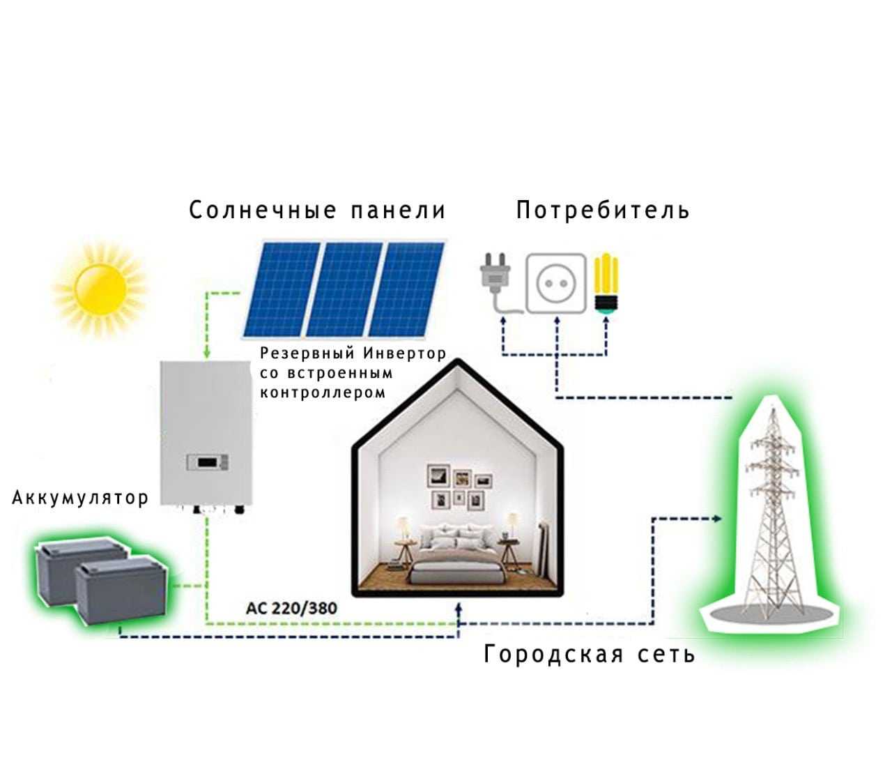 Автономное электроснабжение: доступная миниэлектростанция для частного дома