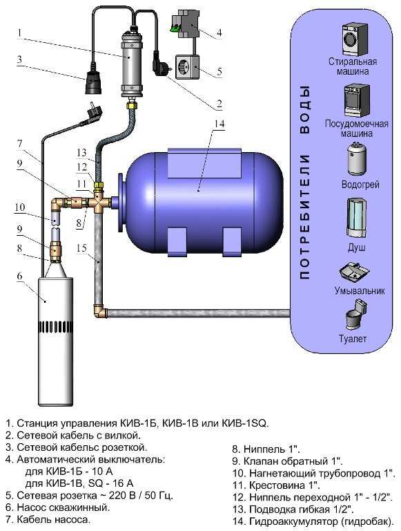 Насосная станция на 50 литров: особенности автоматики для насосов водоснабжения без гидроаккумулятора