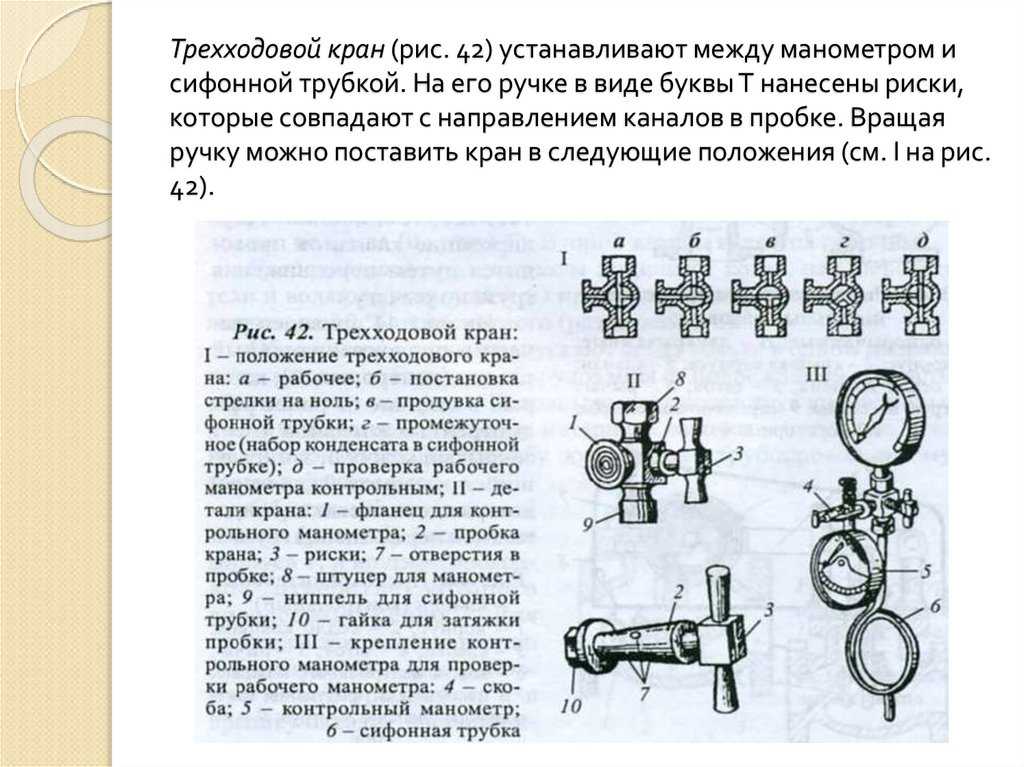 Порядок проверки исправности действия манометра проверка на ноль трехходовым краном см рисунок