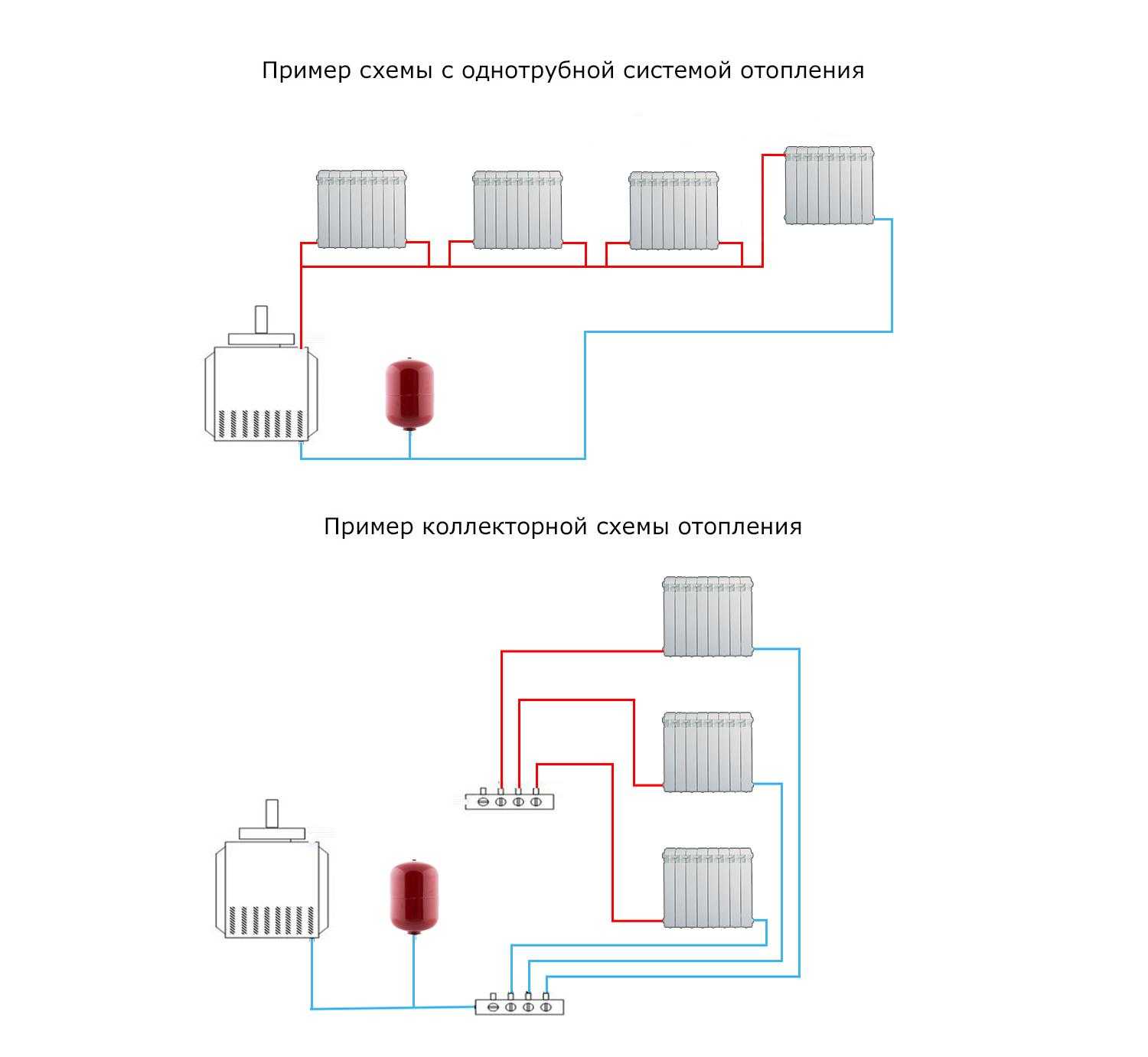 Водяное отопление частного дома своими руками: схемы и пояснения
    adblockrecovery.ru
