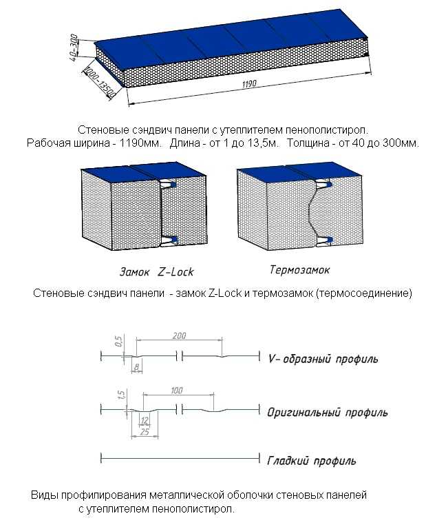 Панели стеновые трехслойные железобетонные: характеристики
    adblockrecovery.ru