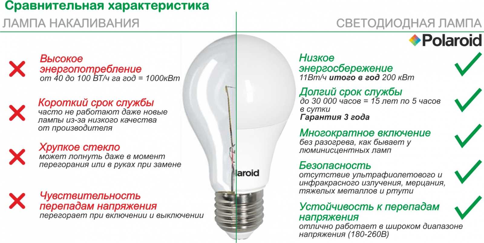 Лучшие кварцевые лампы: выбираем из рейтинга моделей от ichip | ichip.ru