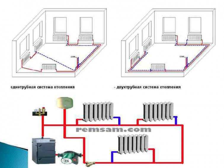 Тупиковая схема отопления 2х этажного дома - всё об отоплении