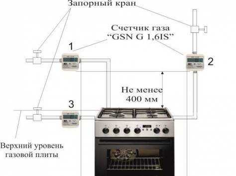 Как подключить газовую плиту с электрической духовкой