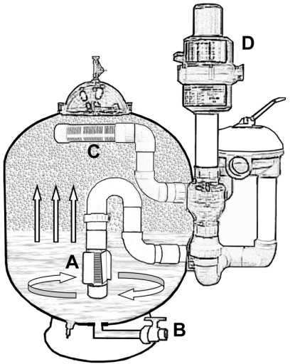 Песочный фильтр для бассейна своими руками из пластиковой бочки: пошаговая инструкция по изготовлению, подключению и обслуживанию устройства