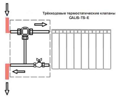Термоголовка для радиатора отопления: установка и принцип работы, рейтинг производителей