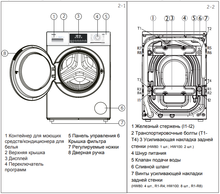 Стандартные размеры стиральных машин