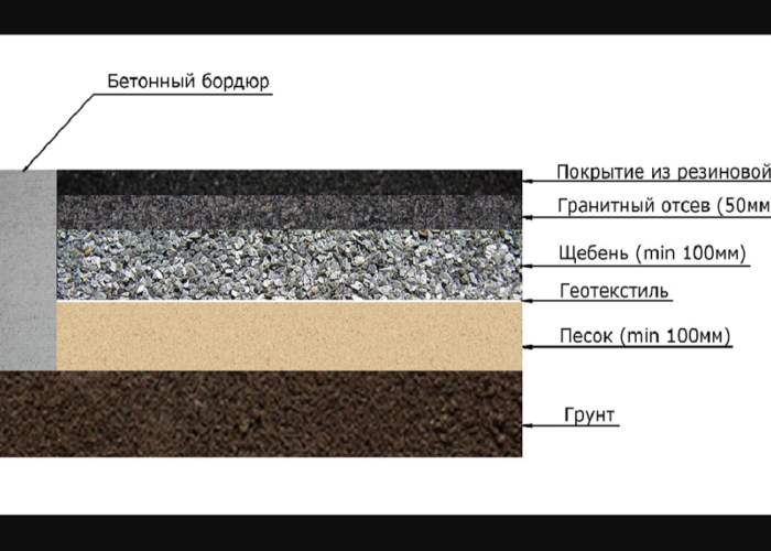 Как сделать качественный и крепкий бетон самостоятельно?