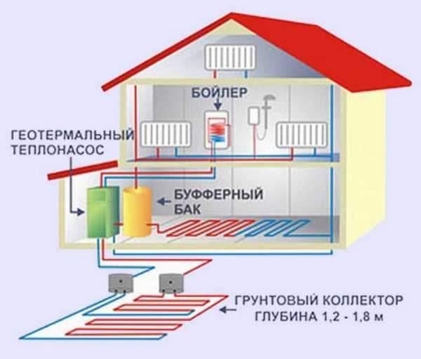 Энергоэффективное отопление частного дома