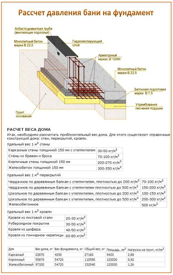 Такой разный вес бетона в 1 м3: таблица для расчёта массы раствора и готовых конструкций