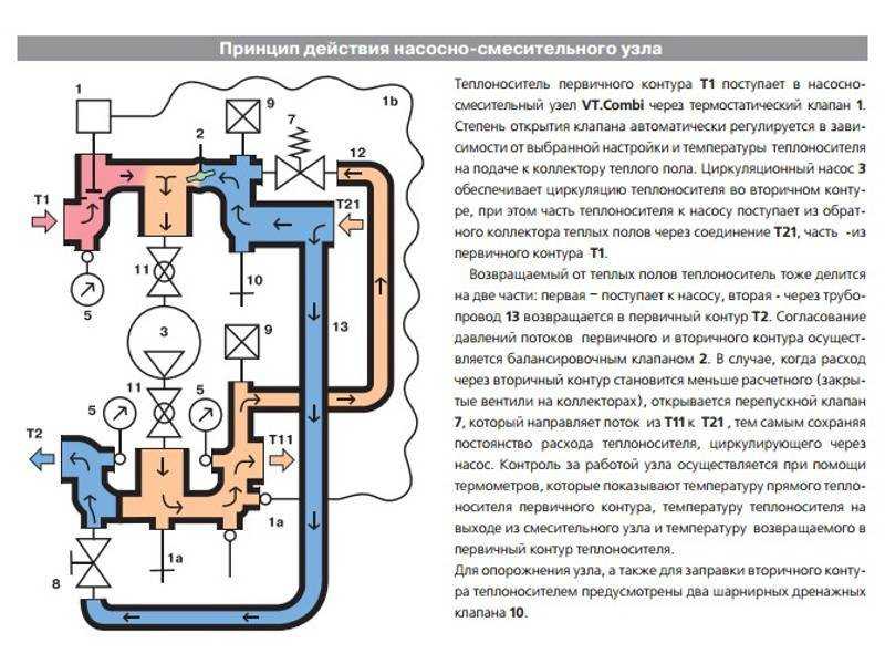 Смесительный узел для теплого пола: схема подмеса своими руками, монтаж группы подмеса, регулировка. подключение