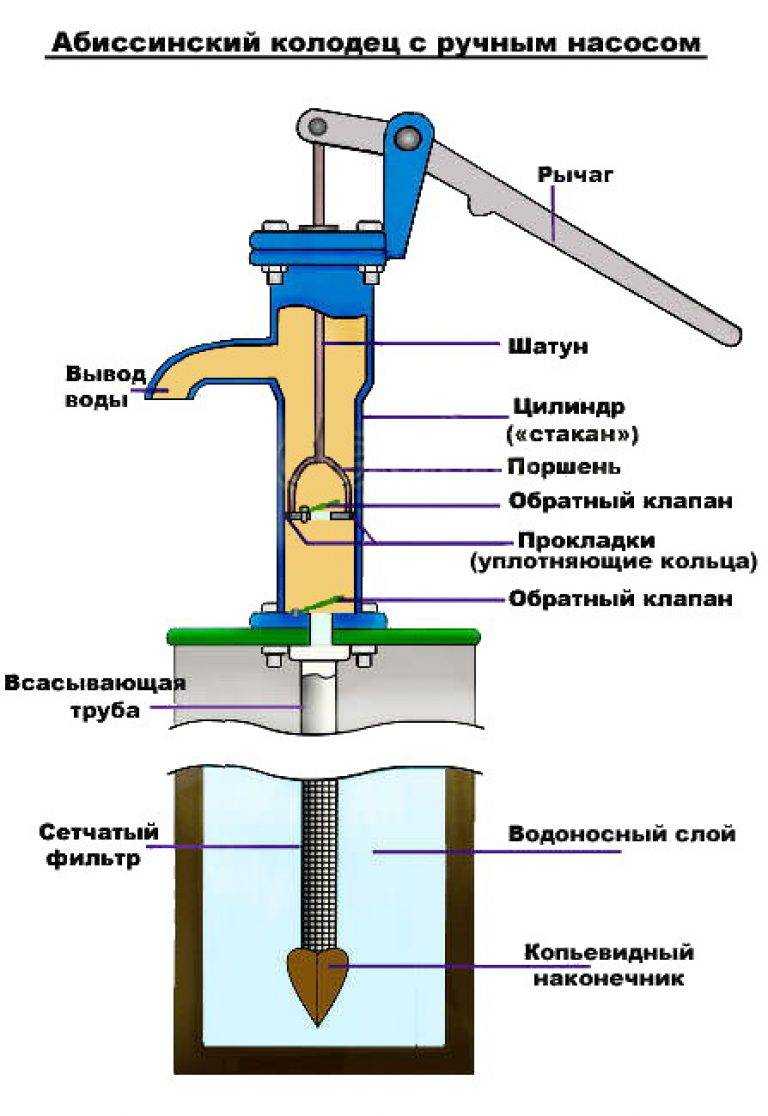 Какой выбрать насос для скважины: виды, характеристики, модели | гидро гуру
    adblockrecovery.ru