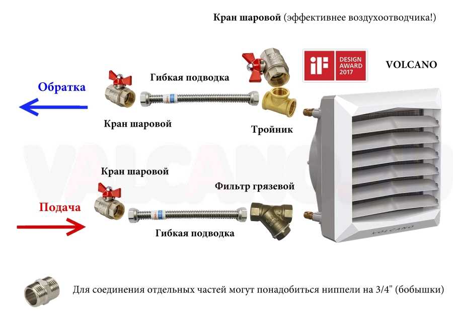 Топ-10 терморегуляторов для теплого пола