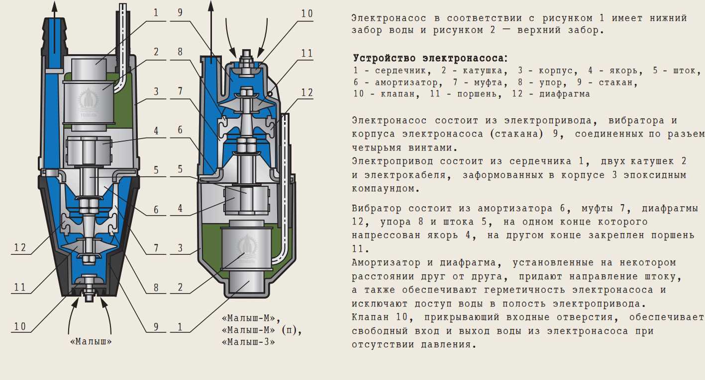 Ремонт вибрационных насосов: инструкция по проведению работ | гидро гуру
    adblockrecovery.ru