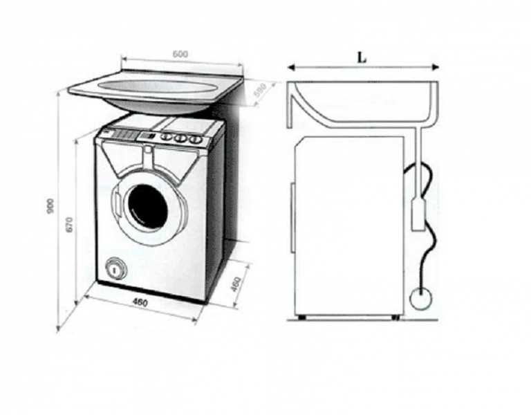 Характеристики настенных стиральных машин, плюсы и минусы