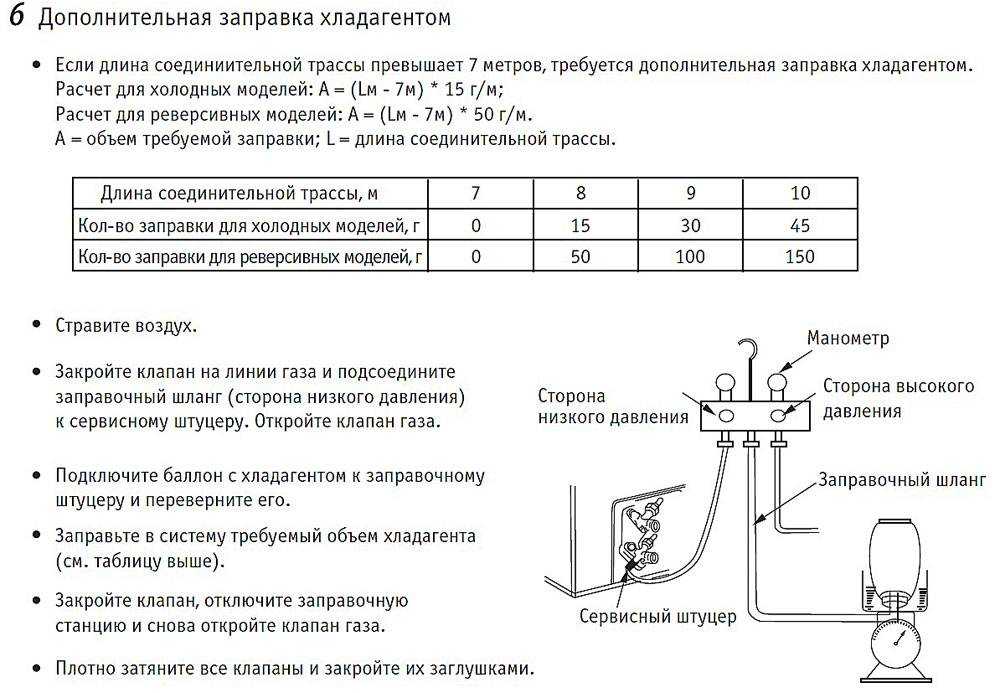 Сколько вакуумировать кондиционер автомобиля