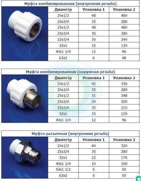 Технические характеристики муфты для полипропиленовых труб Где используются и их классификация Особенности монтажа муфты для полипропиленовых труб