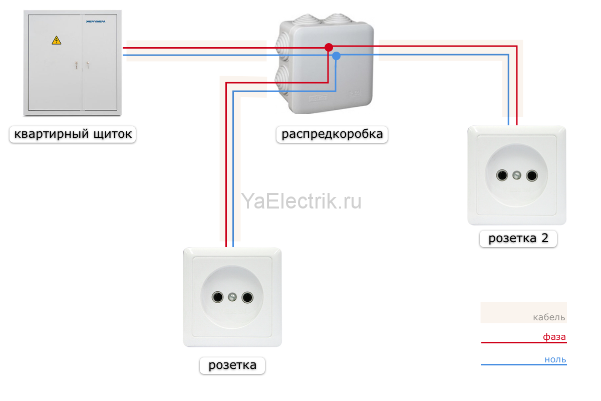 Последовательное соединение розеток схема