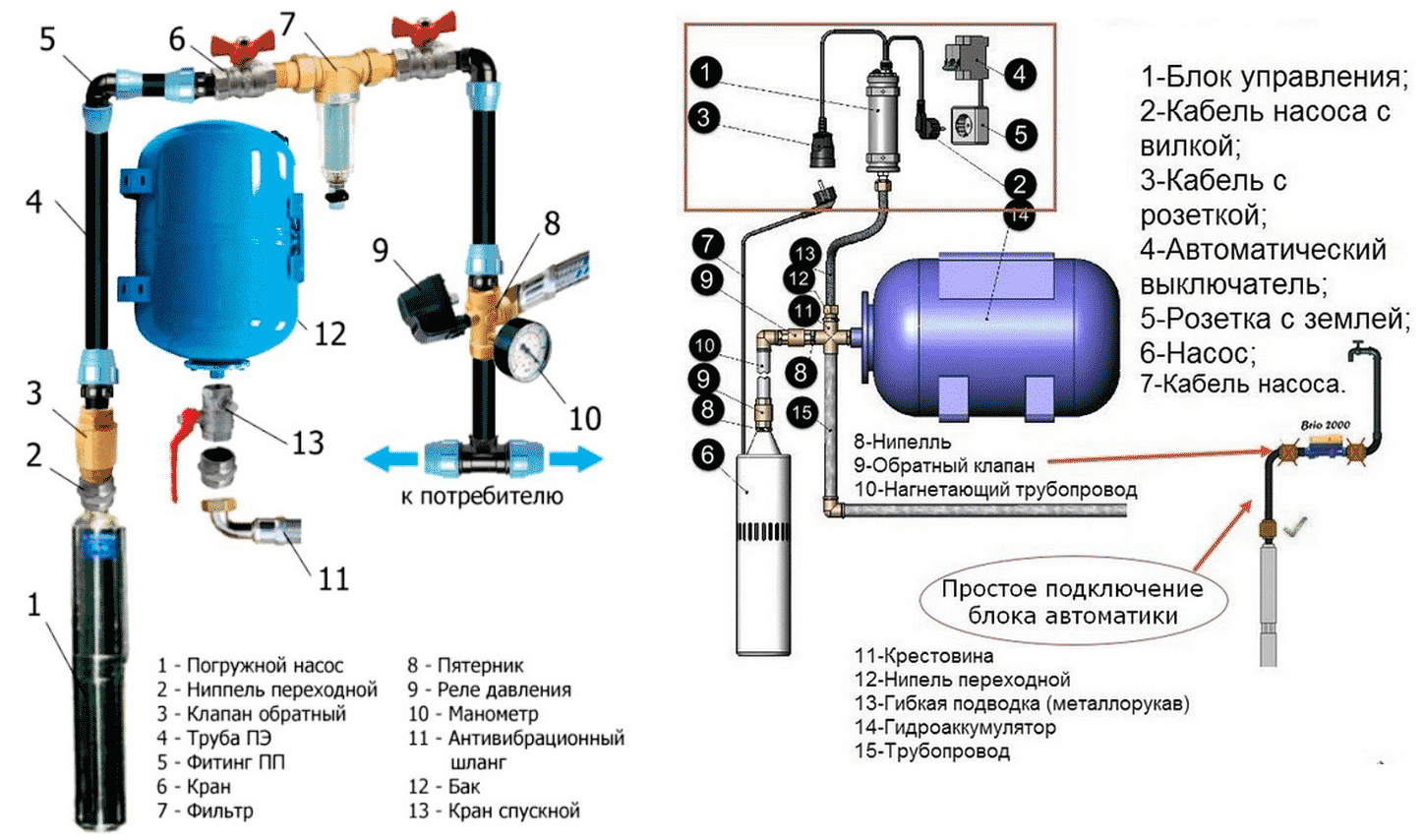 Разбираемся как правильно подключить гидроаккумулятор в систему водоснабжения Виды, предназначение гидробака, место в схеме водоснабжения, порядок подсоединения