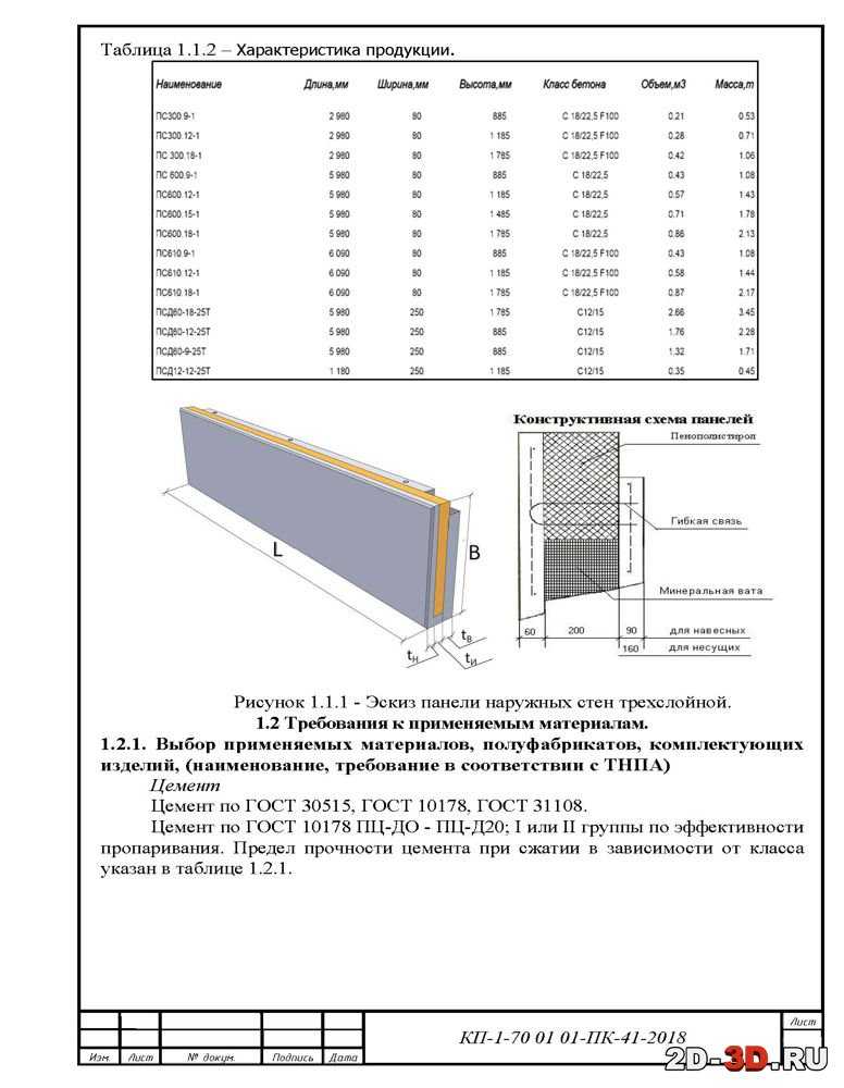 Стеновые железобетонные панели: виды, маркировка и производство