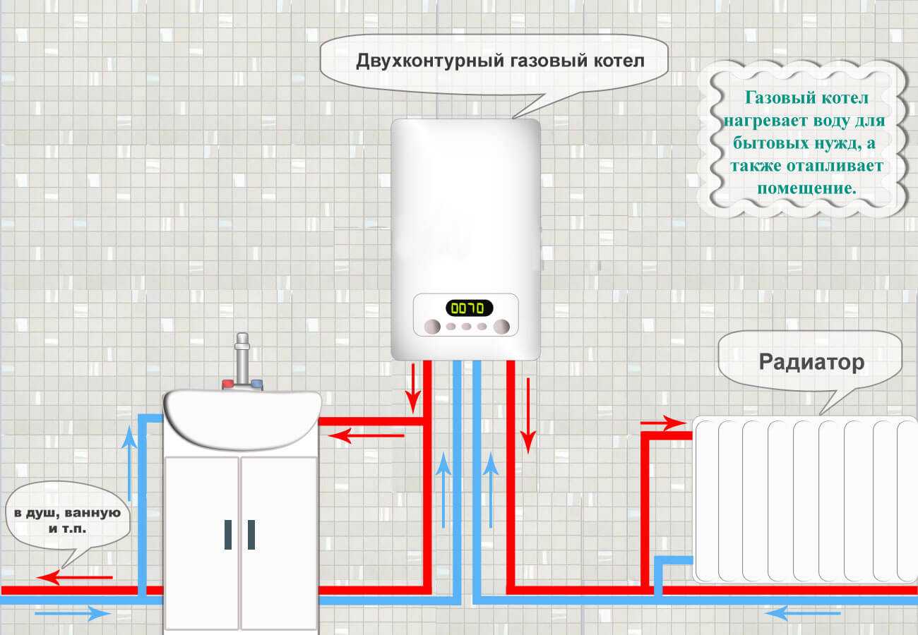Схема и особенности подключения газового котла своими руками