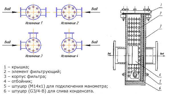 Обзор фильтров для отопления: конструкция, виды и установка