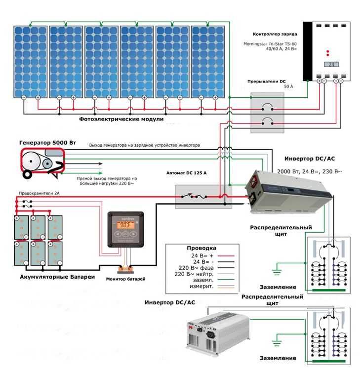 Схема подключения солнечных батарей - tokzamer.ru