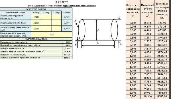 Расчет веса, массы, диаметра, объема трубы - формулы для вычисления