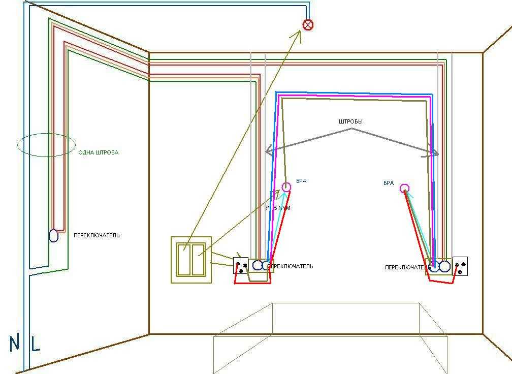 Установка розеток в квартире: миниколонны, шаблон, схема и этапы монтажа
