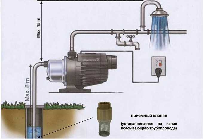 Автоматическая станция водоснабжения: принцип работы | гидро гуру
    adblockrecovery.ru