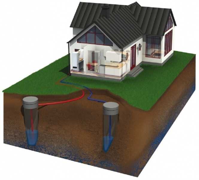 Установка геотермального отопления для дома: стоит ли игра свеч?