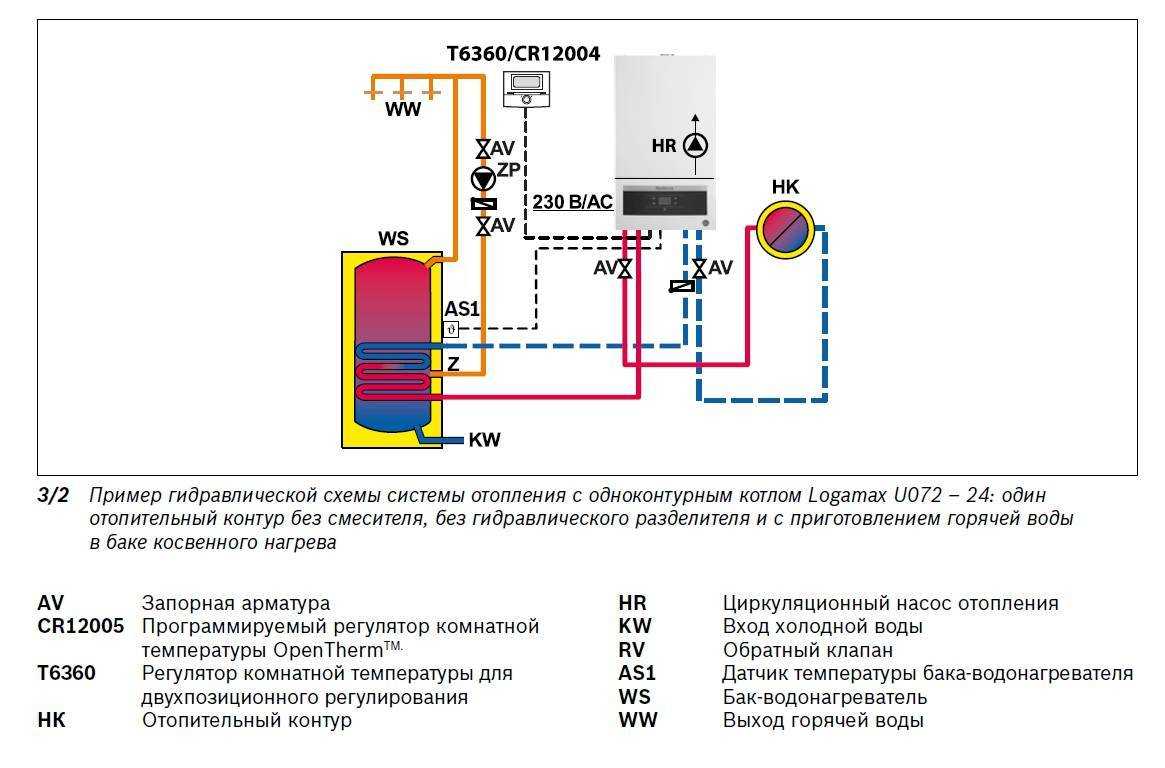 Принцип работы двухконтурного газового котла: как работает, устройство