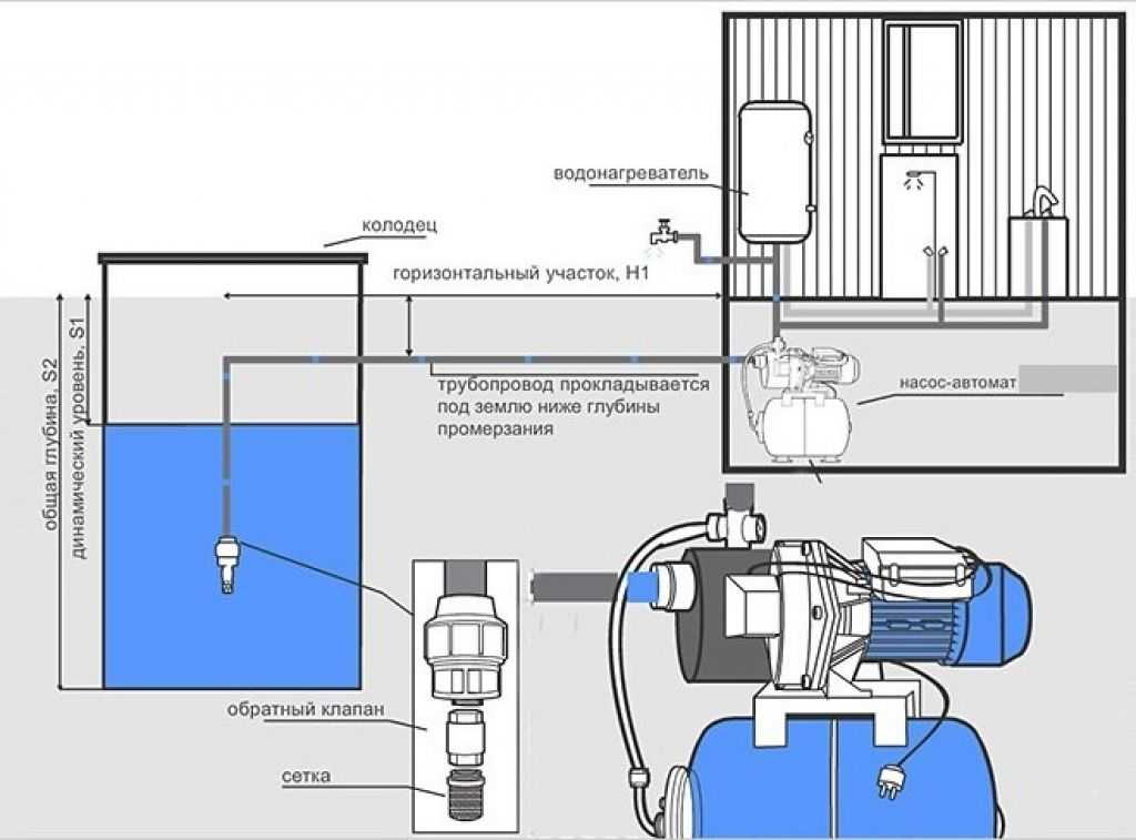 Насосная станция для скважины: как установить насосную станцию на скважину, установка в скважину на воду станции подачи воды, забор воды из скважины