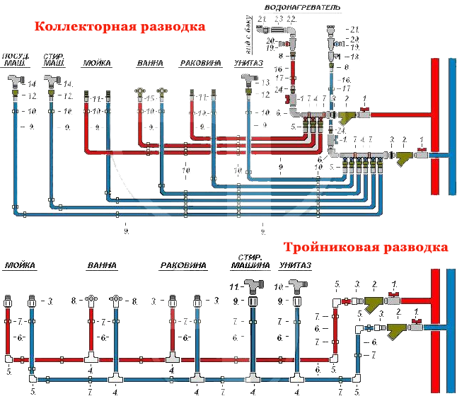 Этапы монтажа системы водоснабжения из полипропиленовых труб | гидро гуру
    adblockrecovery.ru