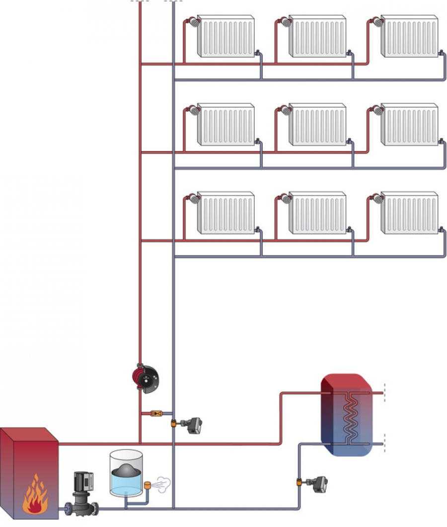 Отопление на 3 уровня. Схема однотрубной системы отопления с газовым котлом. Система парового отопления в частном доме схема. Трехтрубная система отопления схема. Естественная циркуляция в системе отопления 2 этажа.