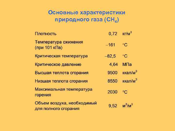 Природный газ. его свойства, добыча и химический состав :: syl.ru