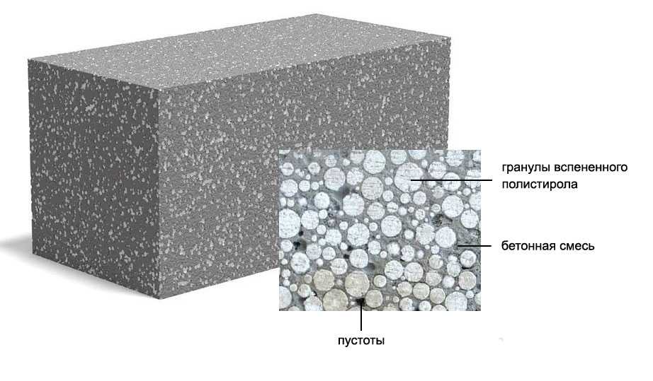 Клей пва или жидкое стекло: что и зачем добавляют в цементный раствор