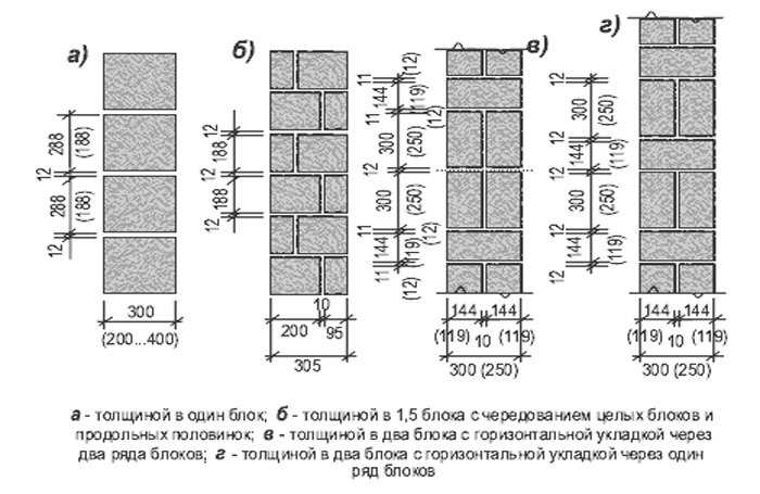 Керамзитобетонные стеновые панели: характеристики, размеры и свойства - строительный портал "мастер укладки"