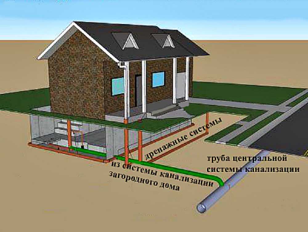 Водоотведение в частном доме: этапы и проектирование систем слива воды