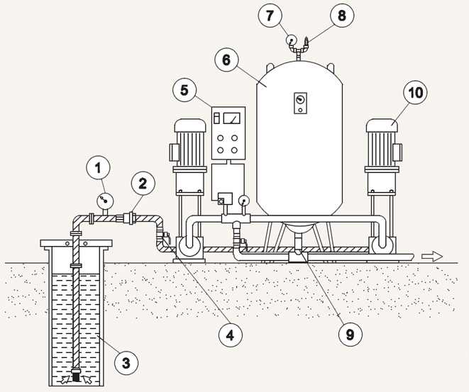 Система водоснабжения с накопительным баком и насосом для частного дома