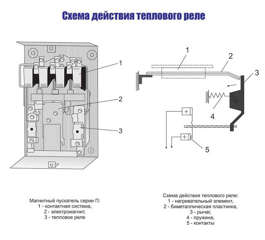 Тепловое реле рисунок