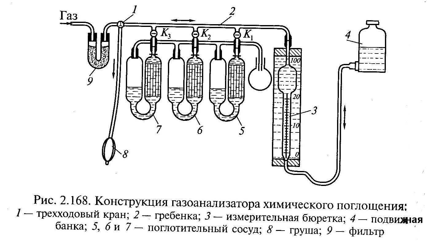 Схема газоанализатора вти