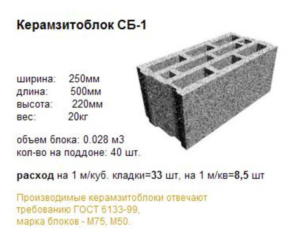 Керамзитобетонные панели стеновые: изготовление, использование
    adblockrecovery.ru