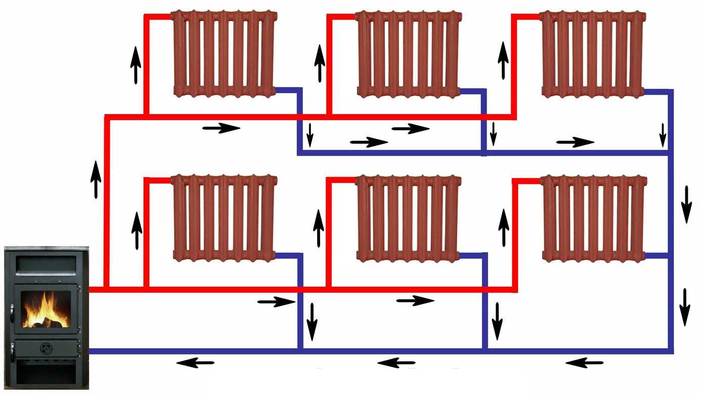 Самотечная система отопления с естественной циркуляцией: схема однотрубной и двухтрубной системы для частного дома